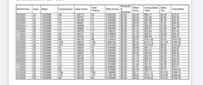 Data table with multiple columns and rows containing numerical values and text entries in grayscale.